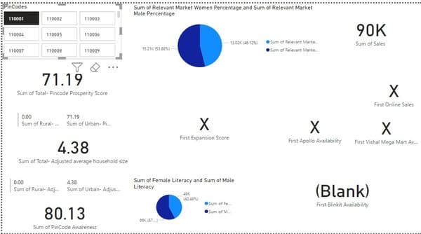 BI Dashboards